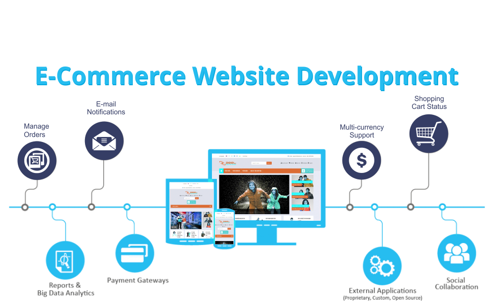 E-Commerce