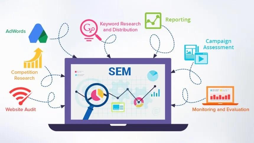 Search Engine Marketing (SEM)